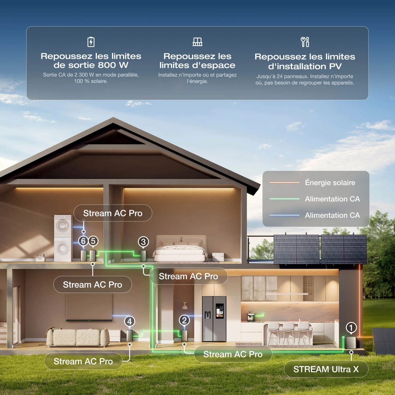 EcoFlow STREAM Ultra X Kit Solaire avec Batterie - Image 18