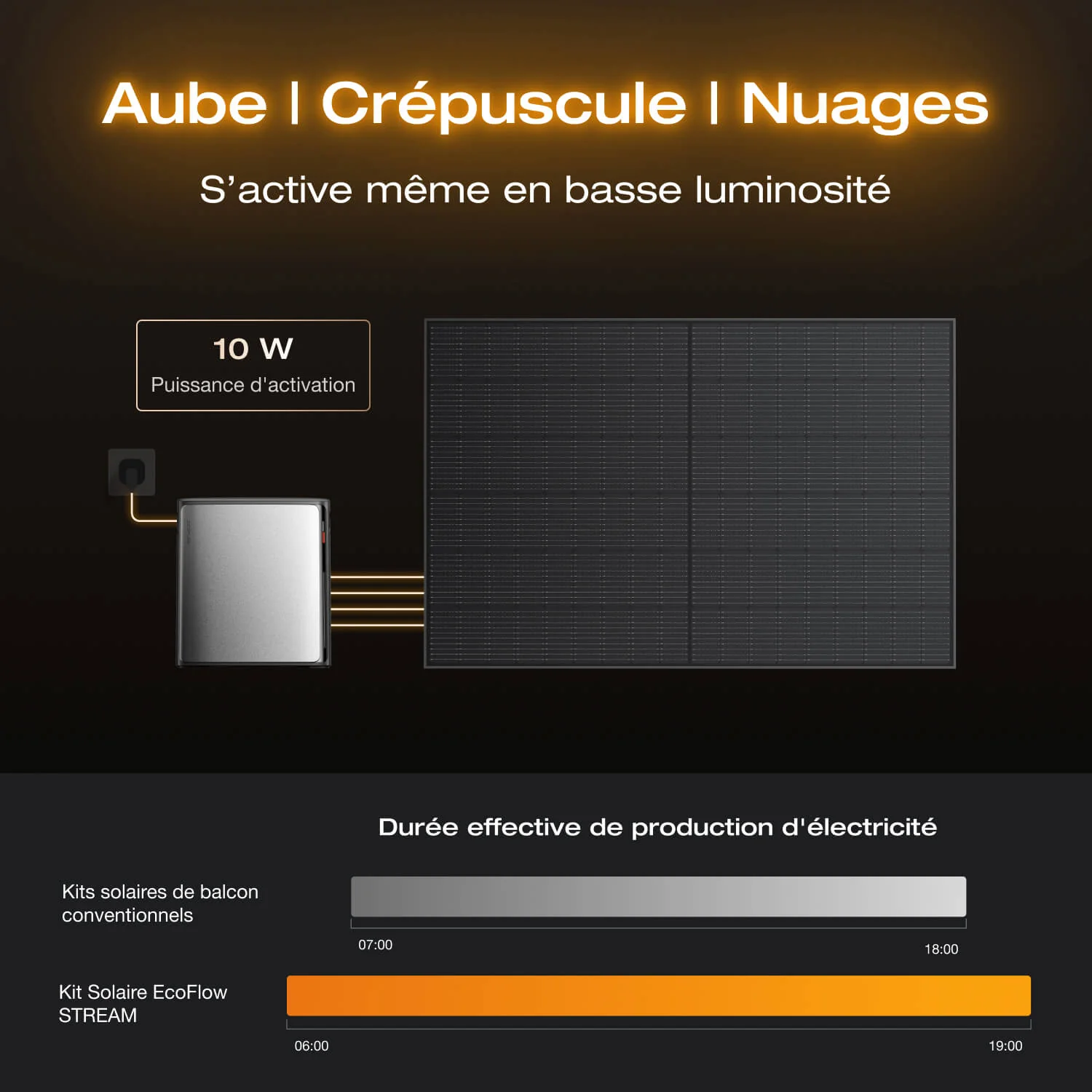 EcoFlow STREAM Ultra X Kit Solaire avec Batterie - Image 19