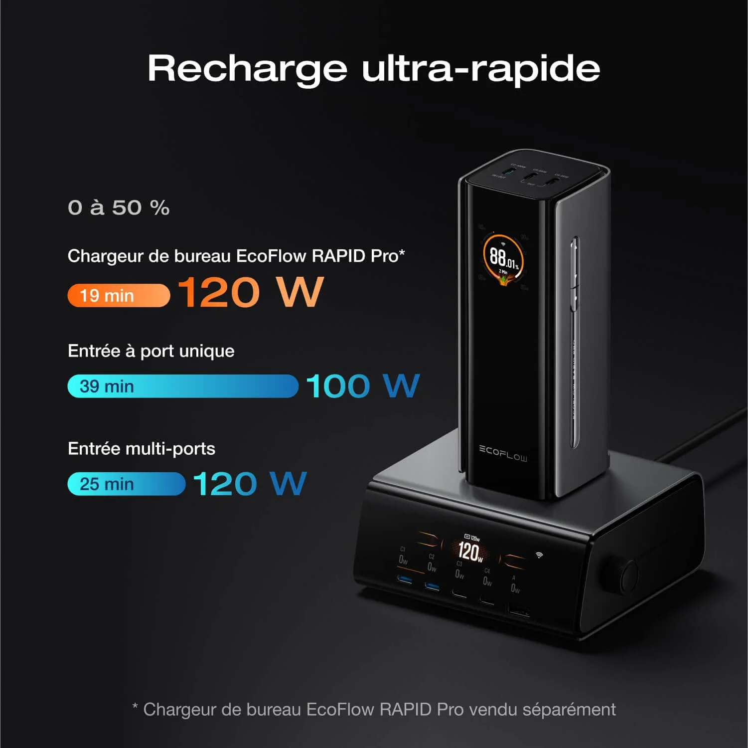 Batterie externe EcoFlow RAPID Pro (20 000 mAh, 230 W, câble intégré 100 W) - Image 5